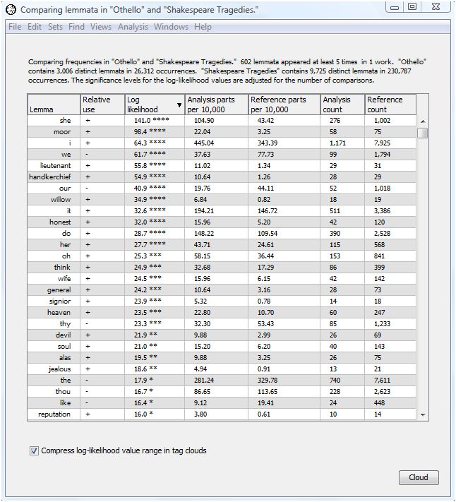 Compare many word forms output for lemmata