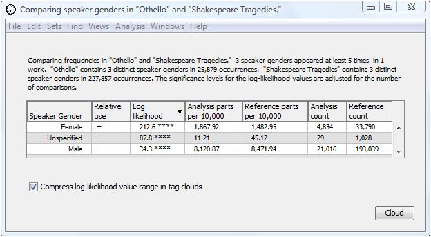 Compare many word forms output for speaker gender