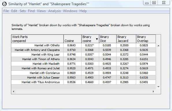 Compare texts output sorted by binary cosine