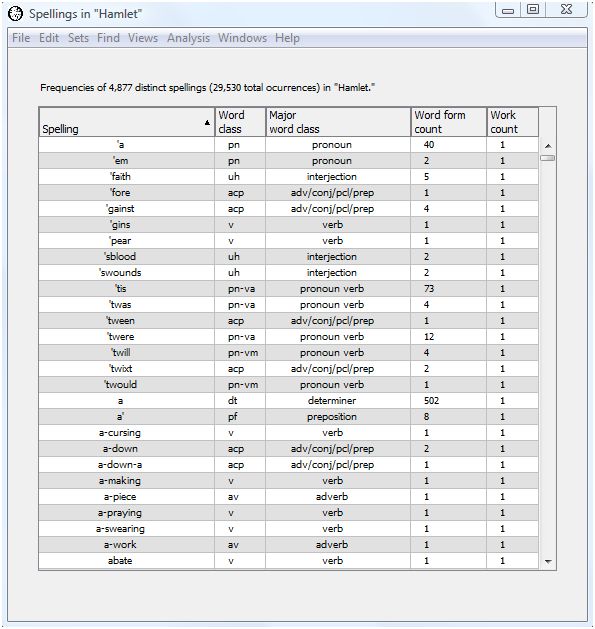 Some contracted spellings in Hamlet