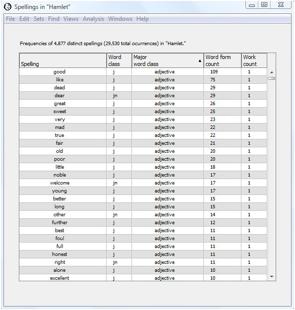 Spellings in Hamlet by major word class