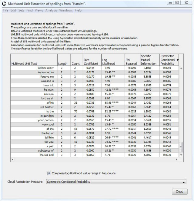 Find Multiword Units Output