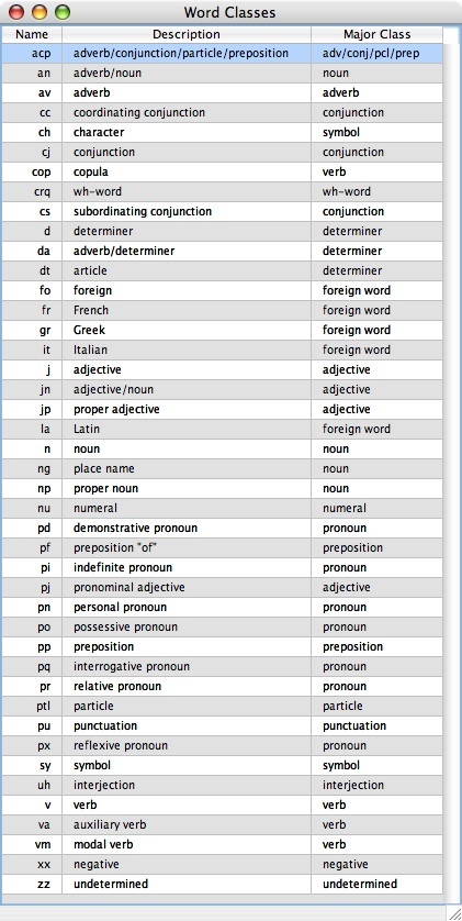 WordHoard Parts Of Speech And Word Classes